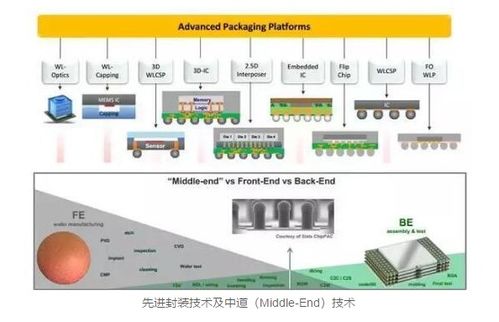 半导体制造核心设备与工艺流程解析，及其与计算机软硬件零售的协同发展