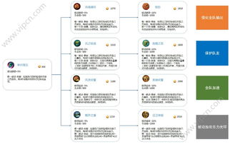 王者荣耀体验服6月1日更新 全新辅助装备登场，游戏策略再升级